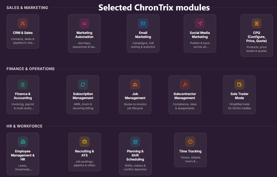 Actual selected ChronTrix modules interface